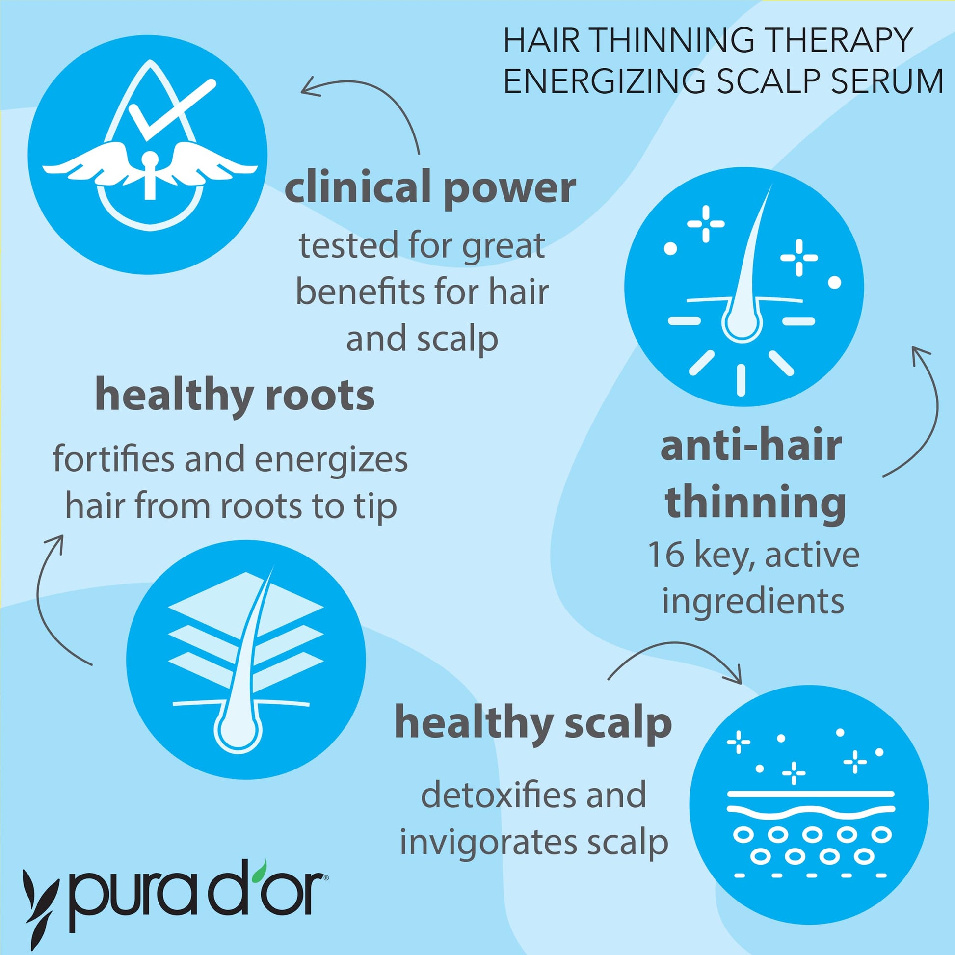 The premium dropper cap assembly of the PURA D'OR hair thinning therapy serum for precise scalp application.