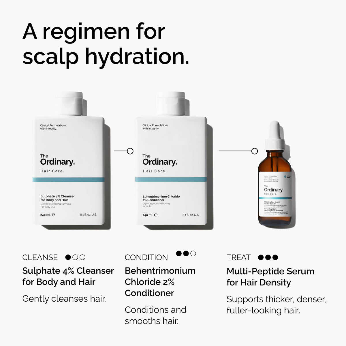 The Ordinary hair density treatment bottle next to product packaging