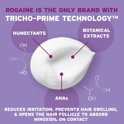 Back label of Rogaine hair thinning treatment for women highlighting active minoxidil ingredients