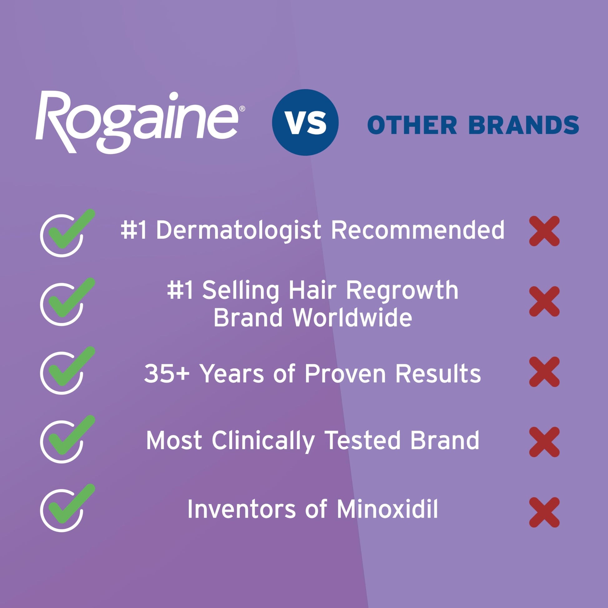 Authentic USA imported Rogaine women foam product display showing text and directions