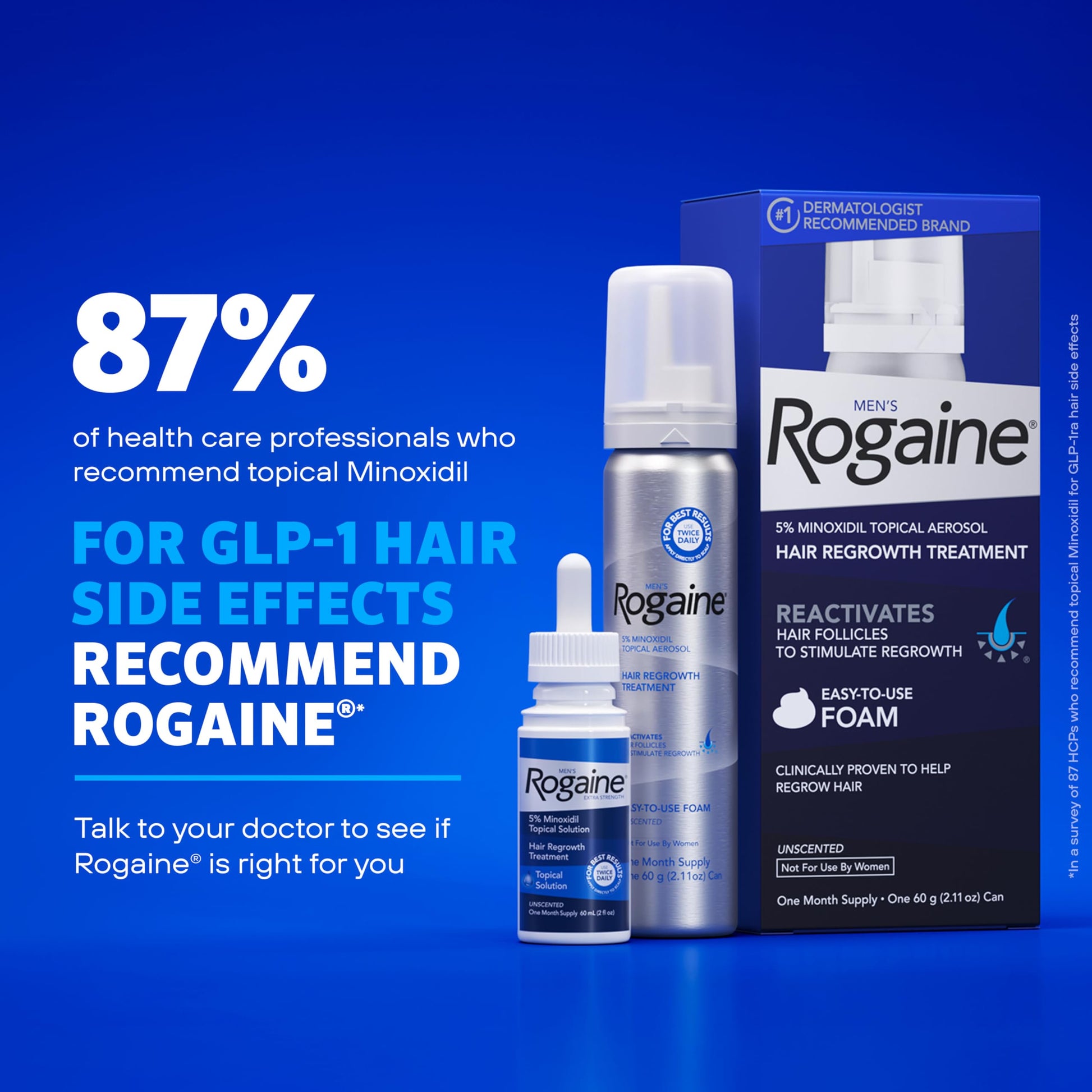 Close up view of the 5% minoxidil liquid bottle and calibrated applicator dropper for precise dosing