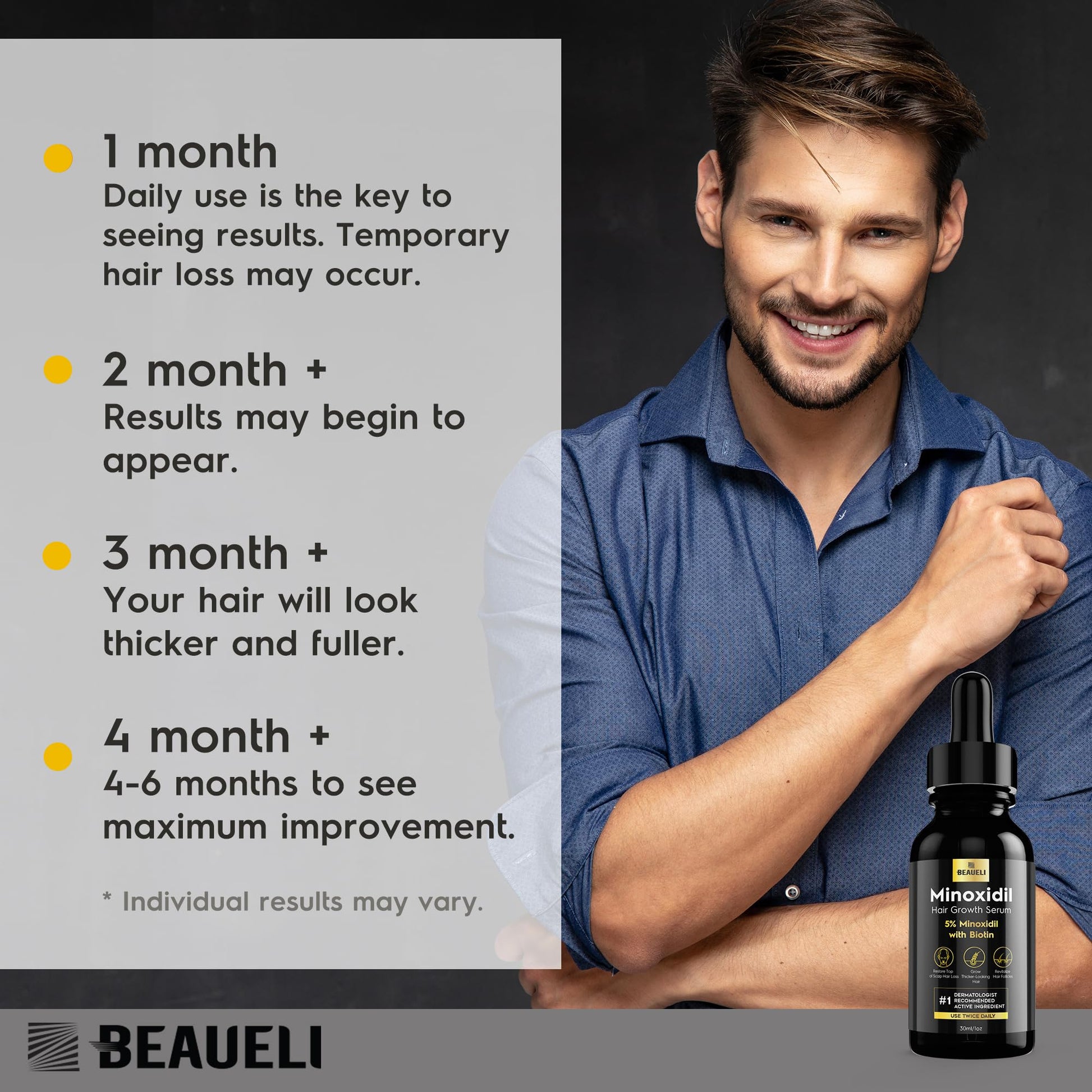 Beaueli biotin infused minoxidil foam showing texture and rapid absorption qualities.