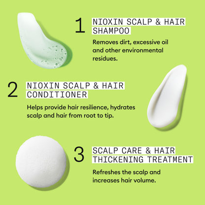 Authentic imported Nioxin USA hair loss reduction kit showing packaging textures and authentic seal