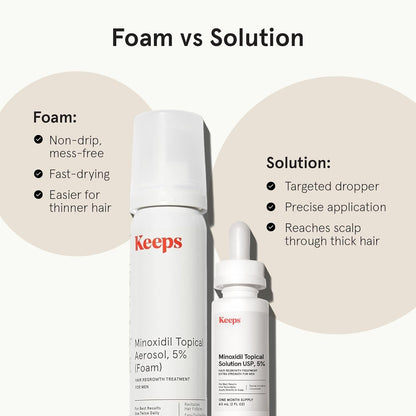 Keeps extra strength thinning hair and bald spots vertex solution presentation