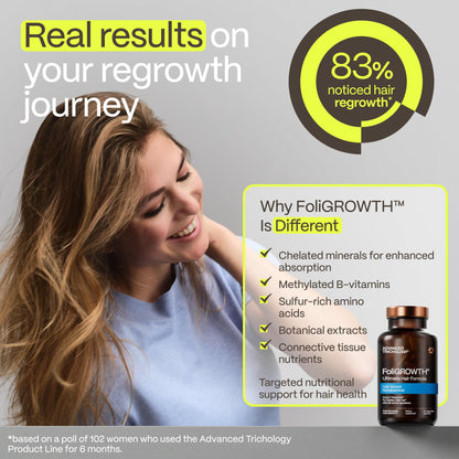 FoliGROWTH ultimate hair formula bottle angled view highlighting premium imported trichologist developed solution