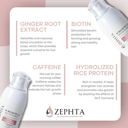 Water-based hair regrowth serum spray nozzle and packaging overview