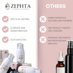 Zephta H-Regrow spray pump nozzle and cap detail