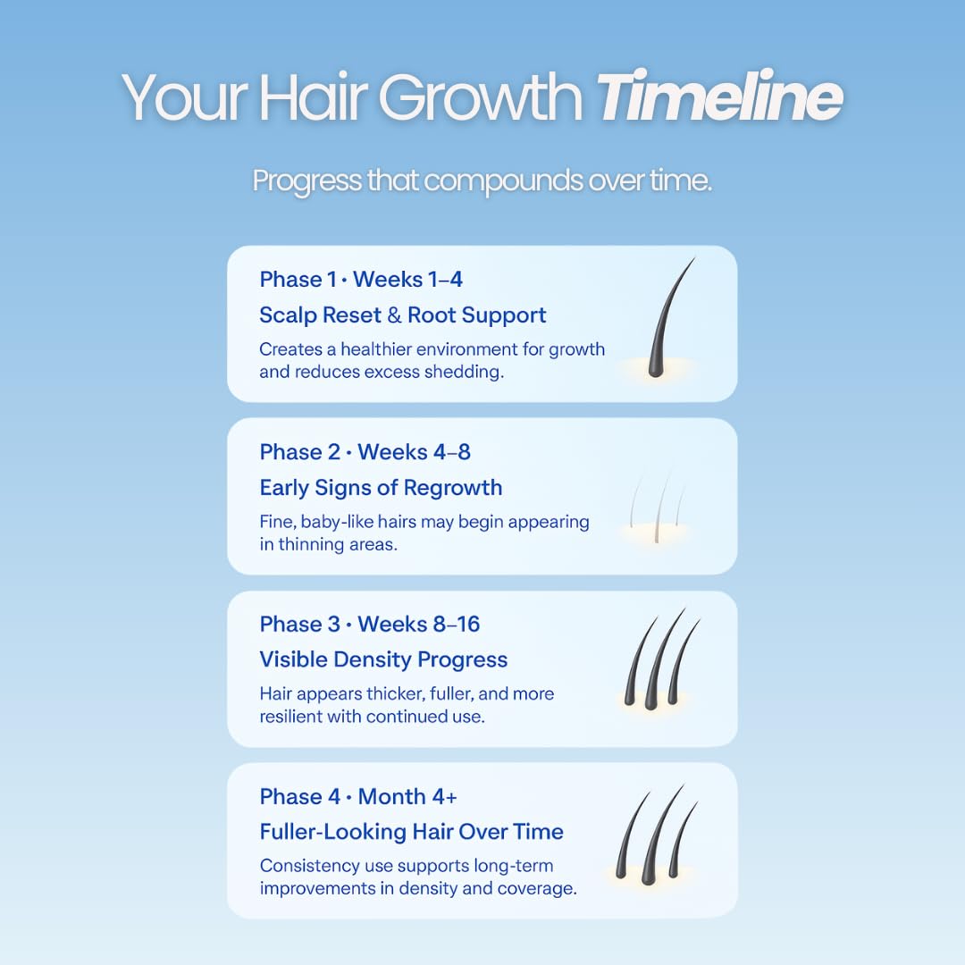 Growplex hair growth support foam with biotin and dht blockers