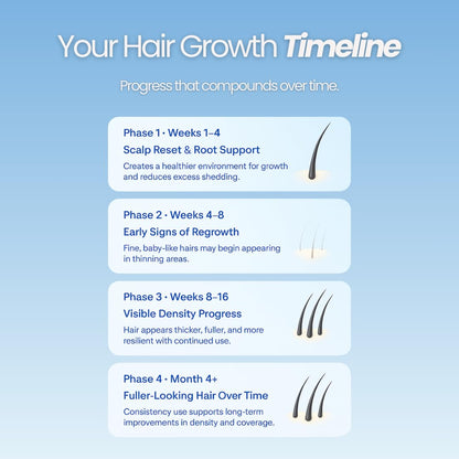 Growplex hair growth support foam with biotin and dht blockers
