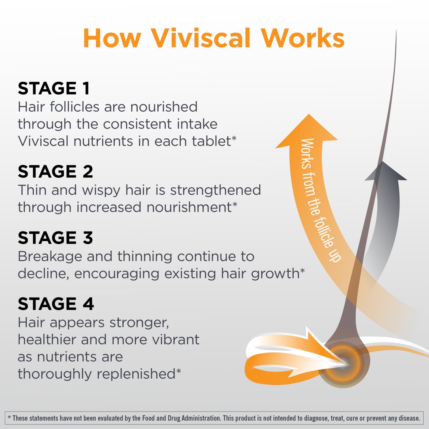 Viviscal Man drug free hair thinning supplement tablets showing dosage instructions