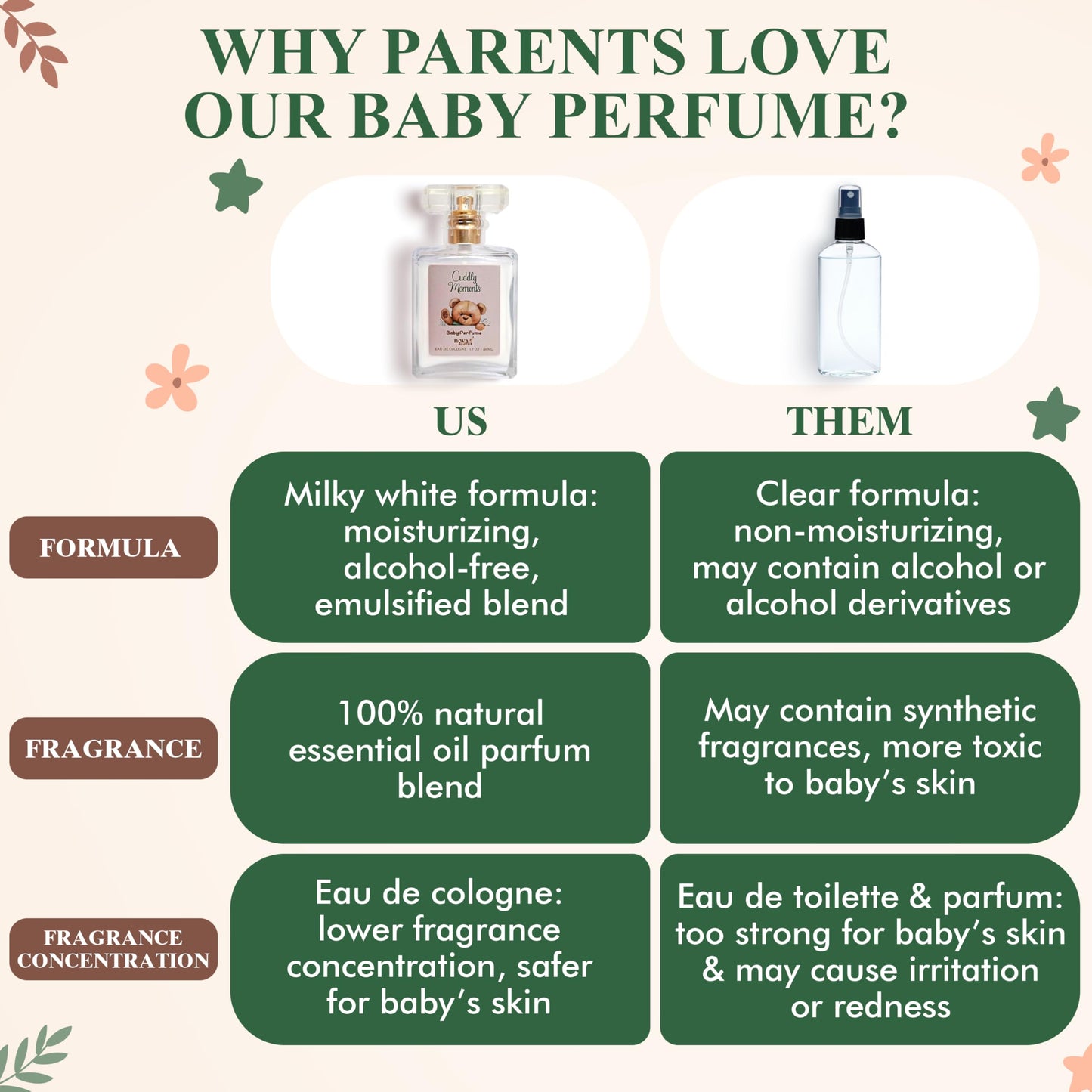 Nova Scents paraben free child fragrance spray nozzle view