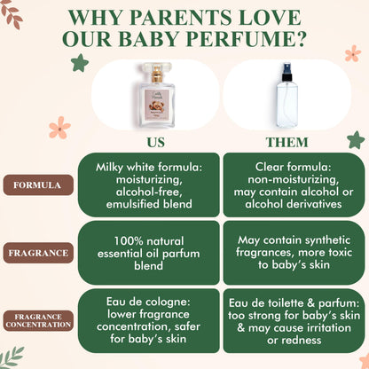 Nova Scents paraben free child fragrance spray nozzle view