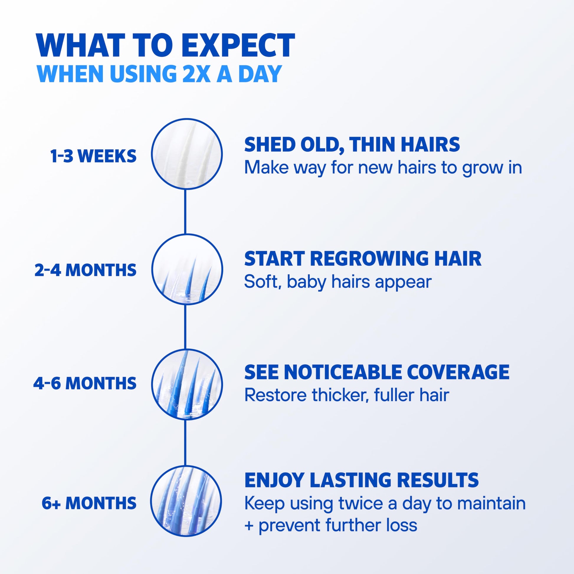 Imported personal care hair regrowth foam for vertex thinning back view