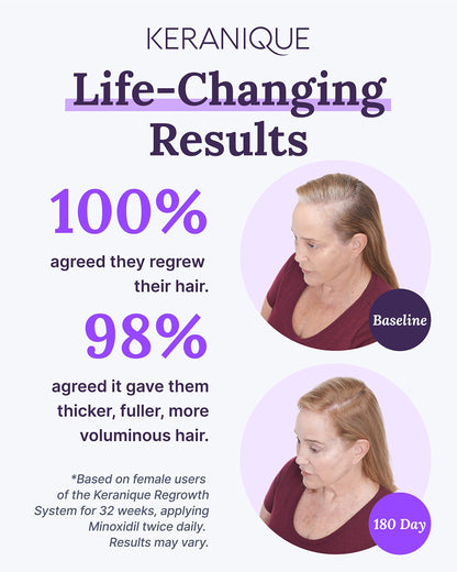 Keranique hair thinning scalp treatment bottle with extended nozzle applicator for targeted female hair loss care