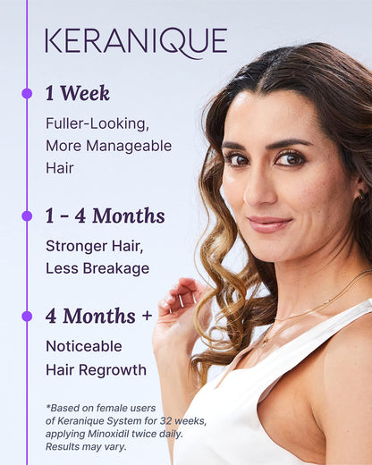 Authentic Keranique hair regrowth spray for women showing product label details and application directions
