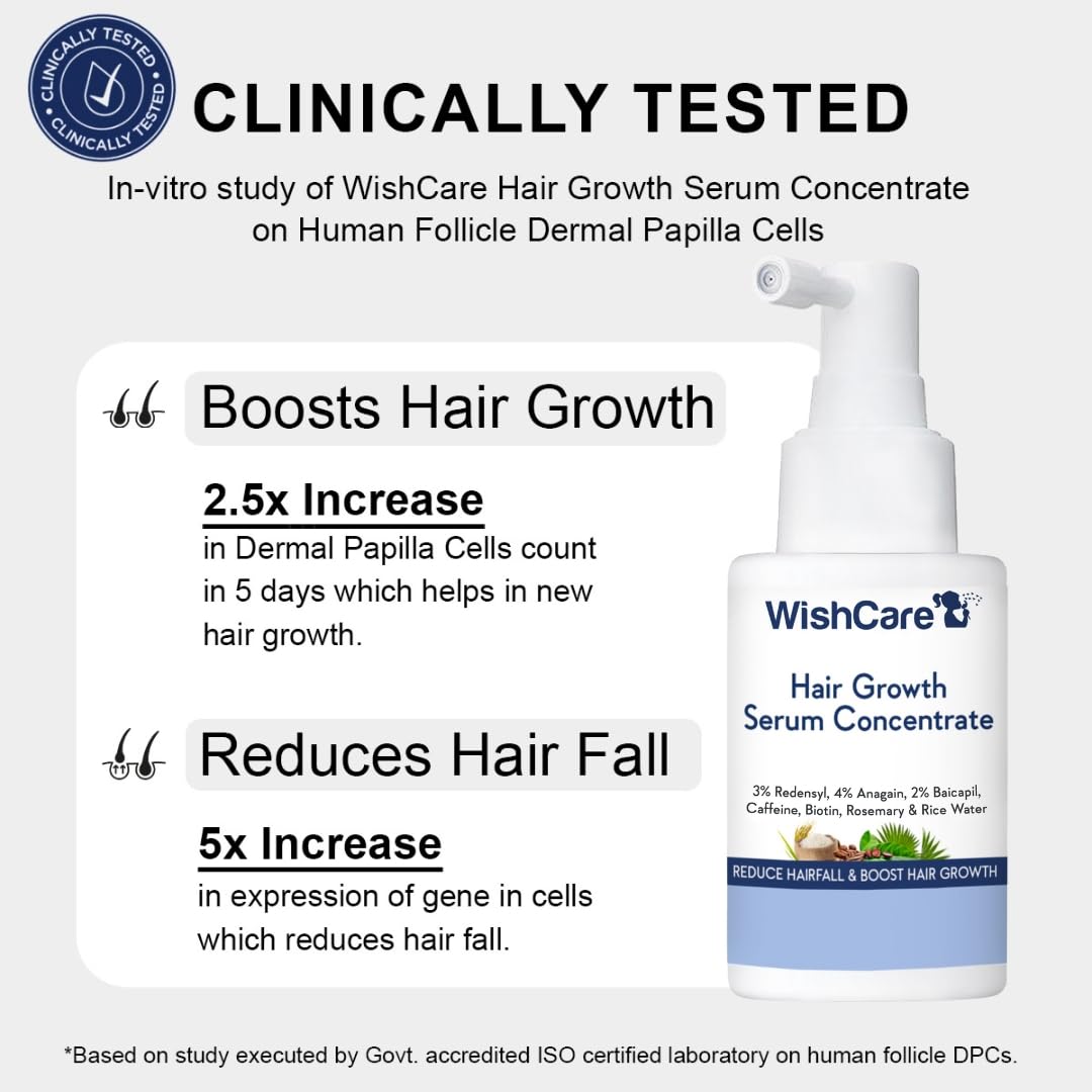 WishCare scalp serum packaging displaying 3 percent Redensyl and 4 percent Anagain key active ingredients