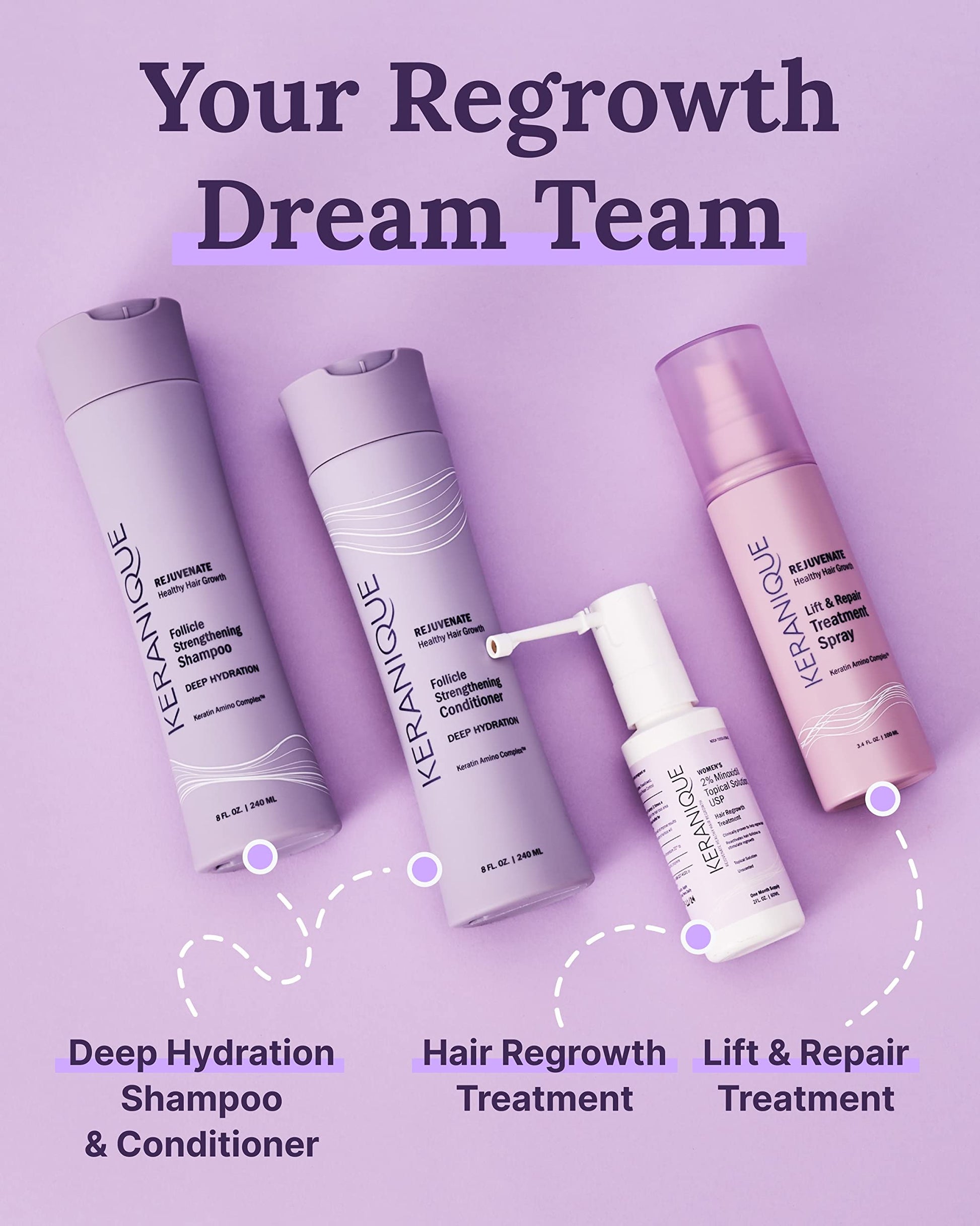 Keranique precision spray applicator mechanism for direct scalp delivery of hair regrowth treatment