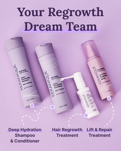 Keranique precision spray applicator mechanism for direct scalp delivery of hair regrowth treatment