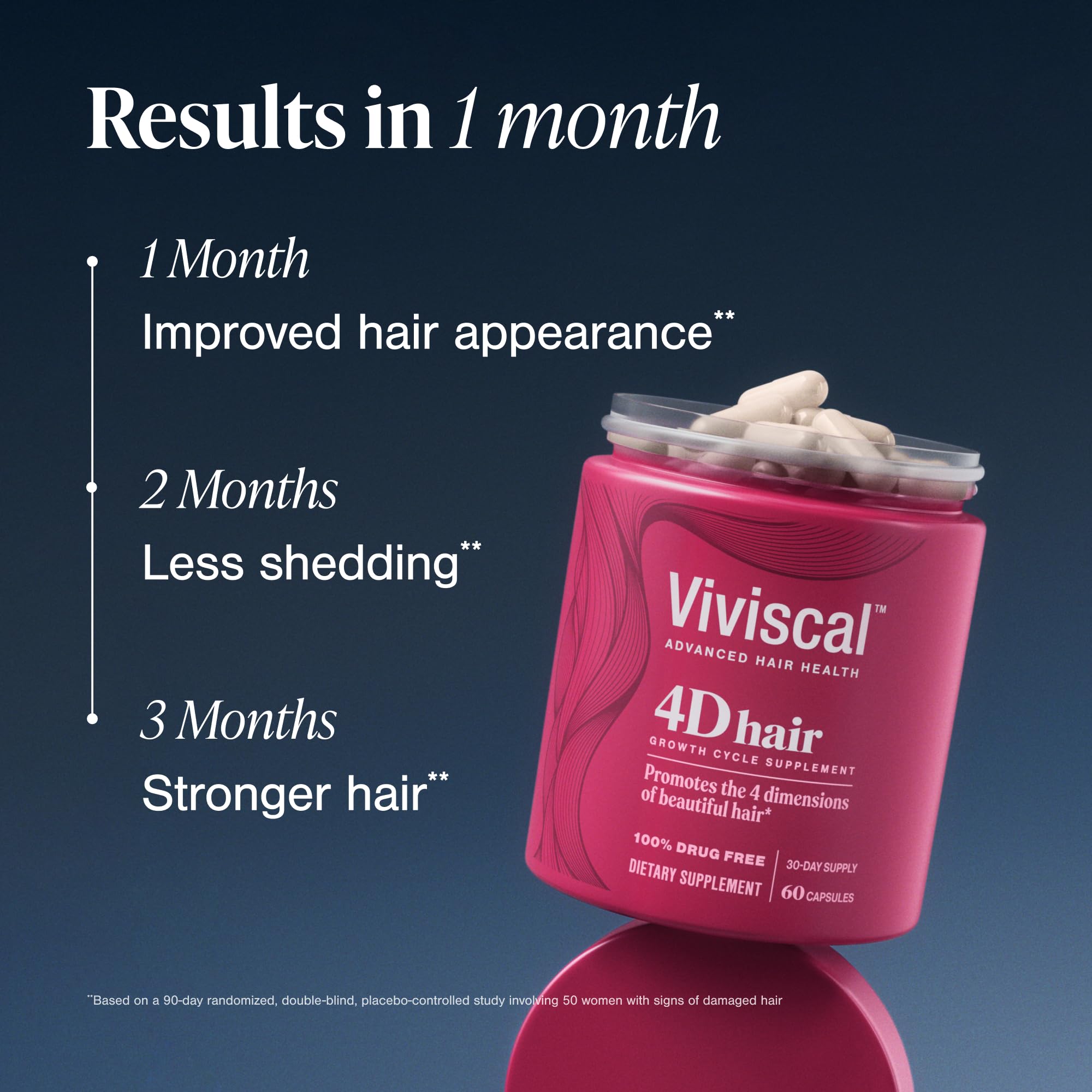 Viviscal 4D sixty count dietary supplement capsules packaging highlighting keratin and biotin ingredients