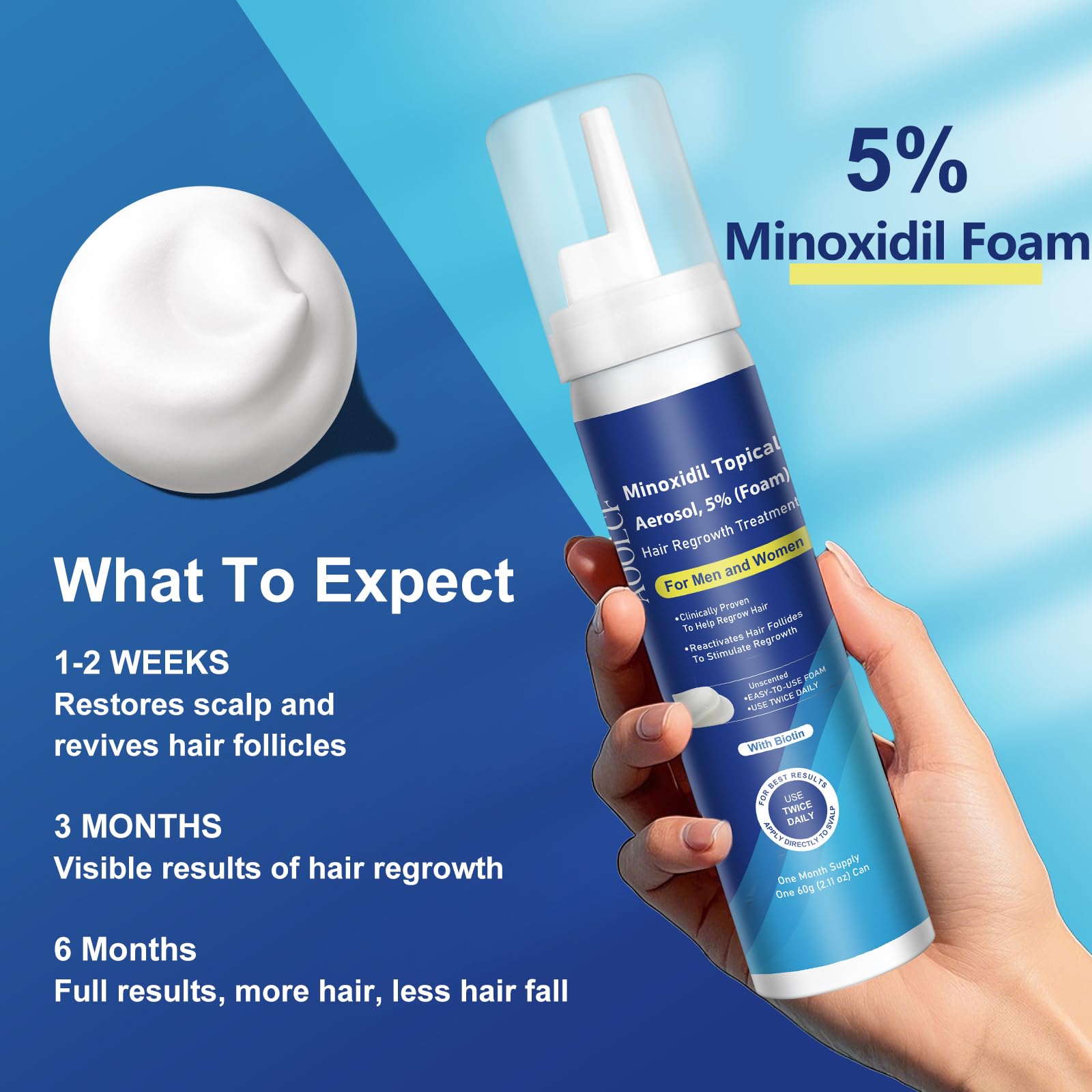 Biotin infused topical foam aerosol can displaying application directions for men and women.