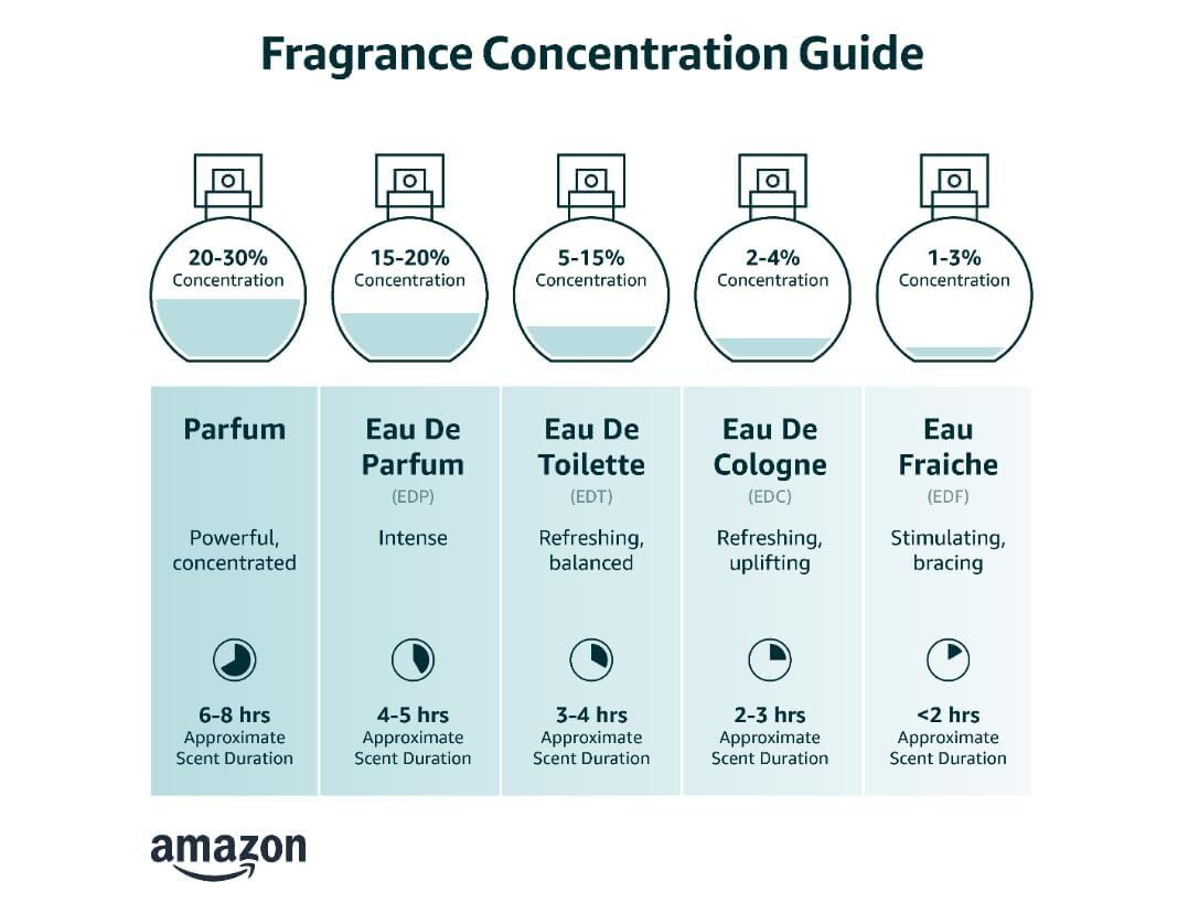 Boy Smells authentic imported woody spicy perfume bottle for men and women