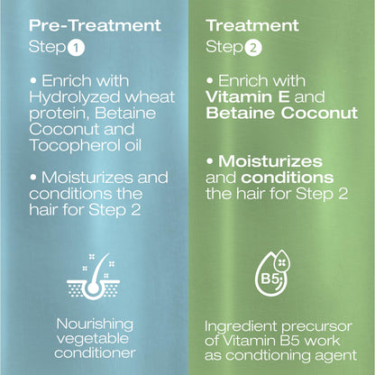 NK Professional Care hair straightening treatment product label details