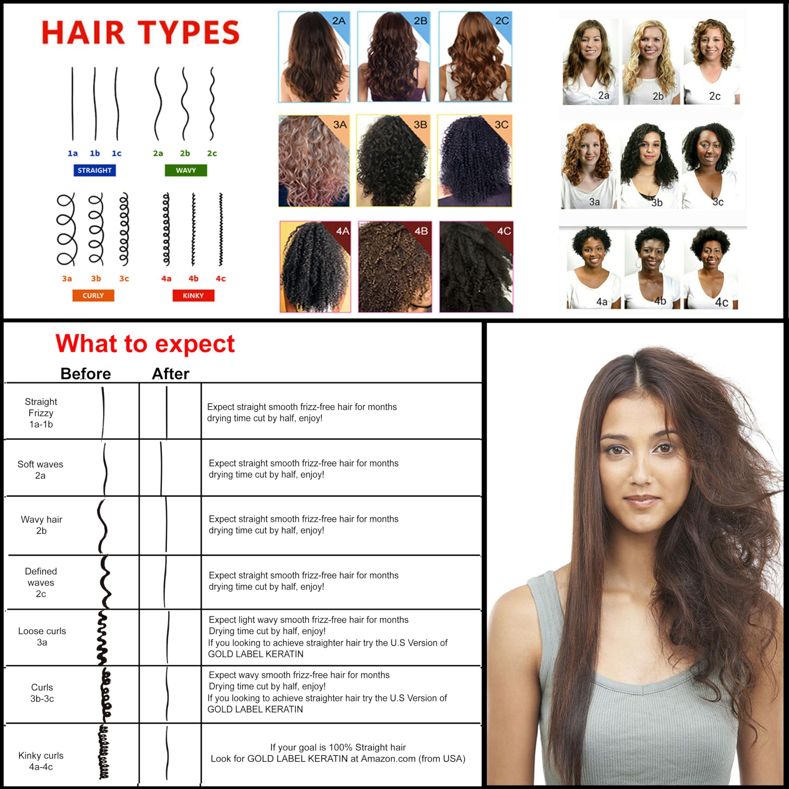 Professional keratin hair smoothing treatment bottle 240ml