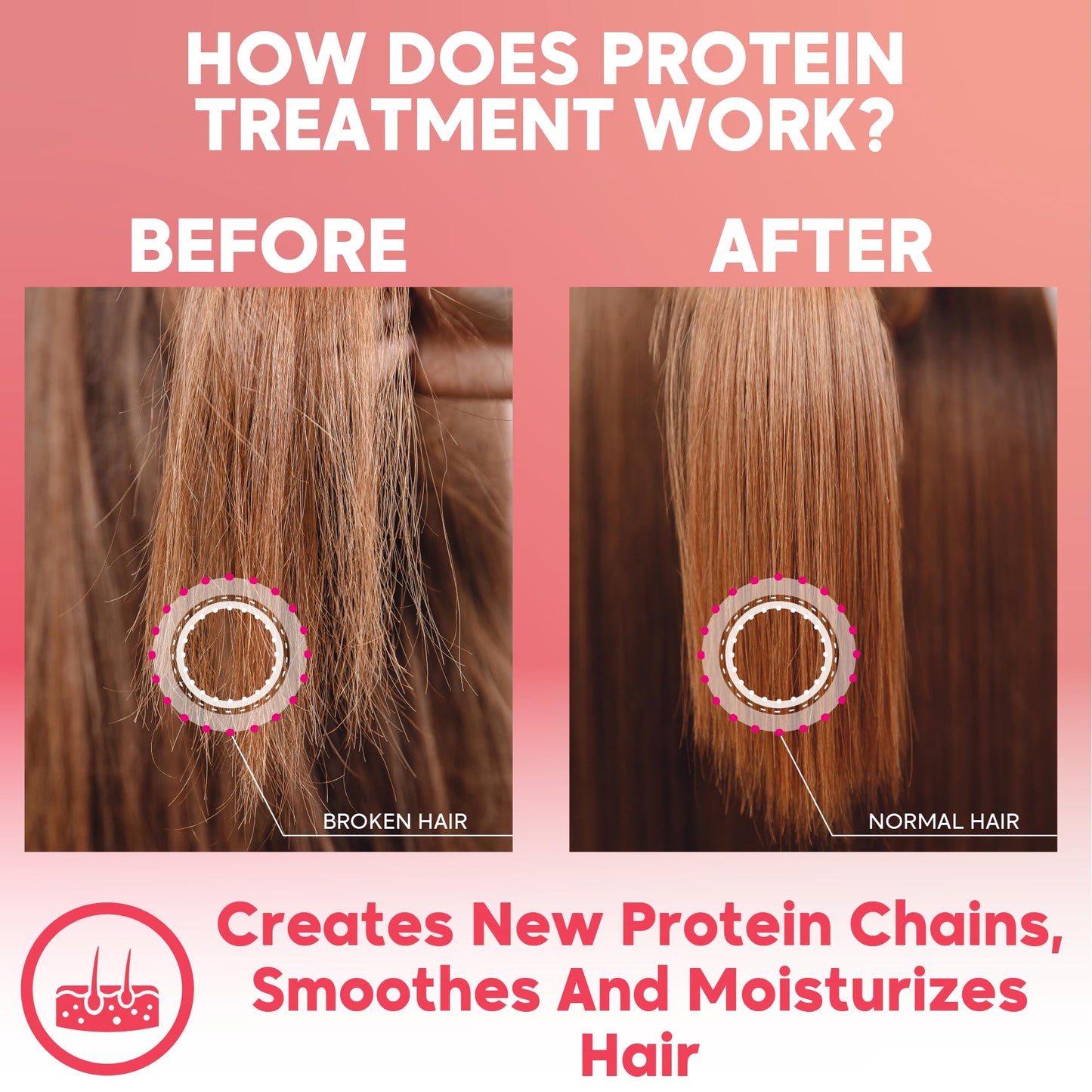 Side view of Amazonliss Brazilian smoothing system packaging