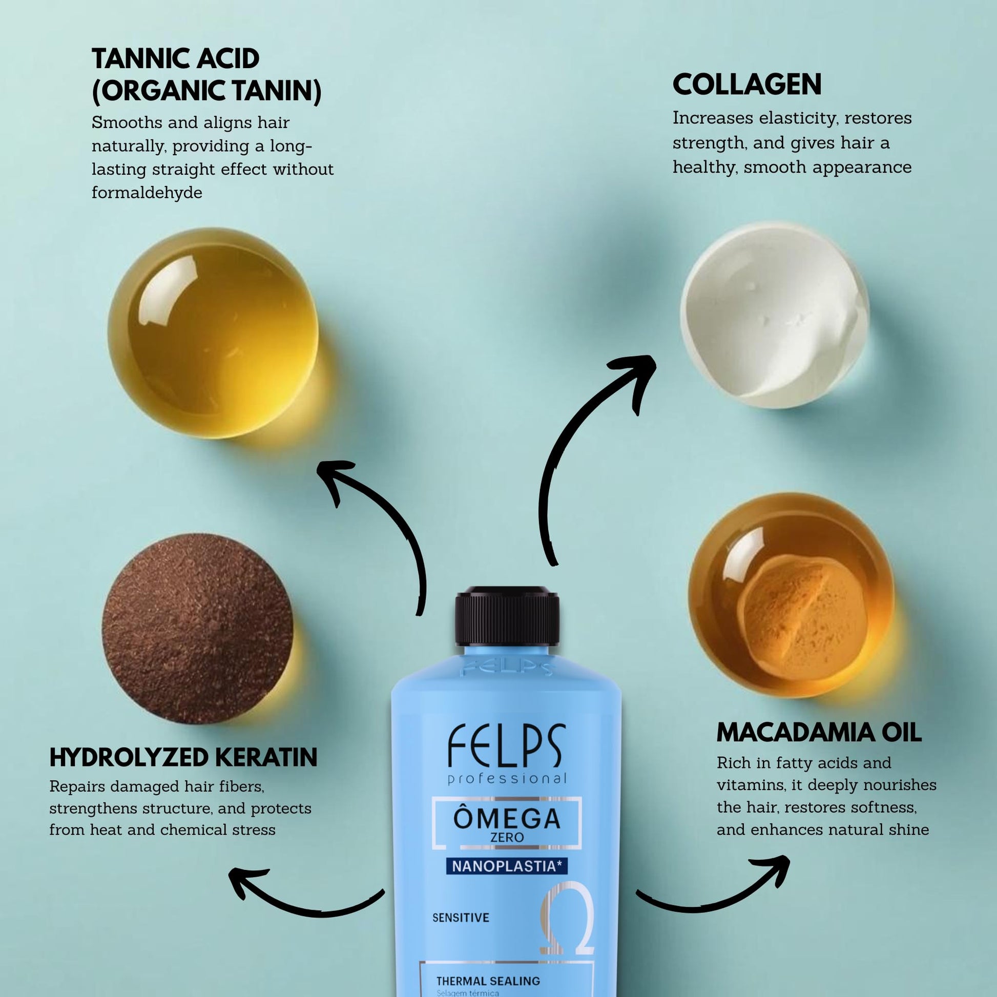Close up of Felps Professional Omega Sensitive nanoplasty label