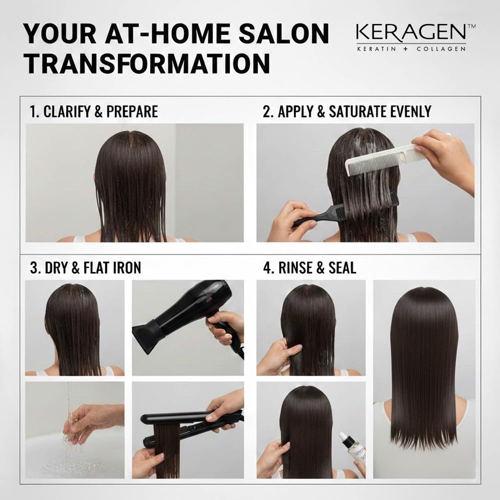 Keragen keratin and collagen hair treatment packaging