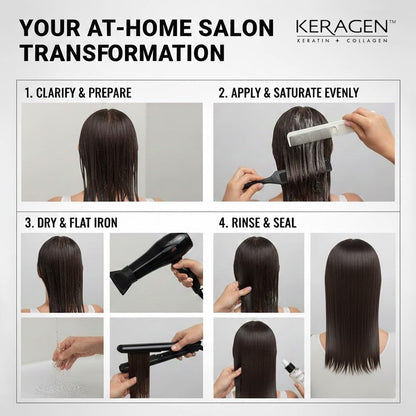 Keragen keratin and collagen hair treatment packaging