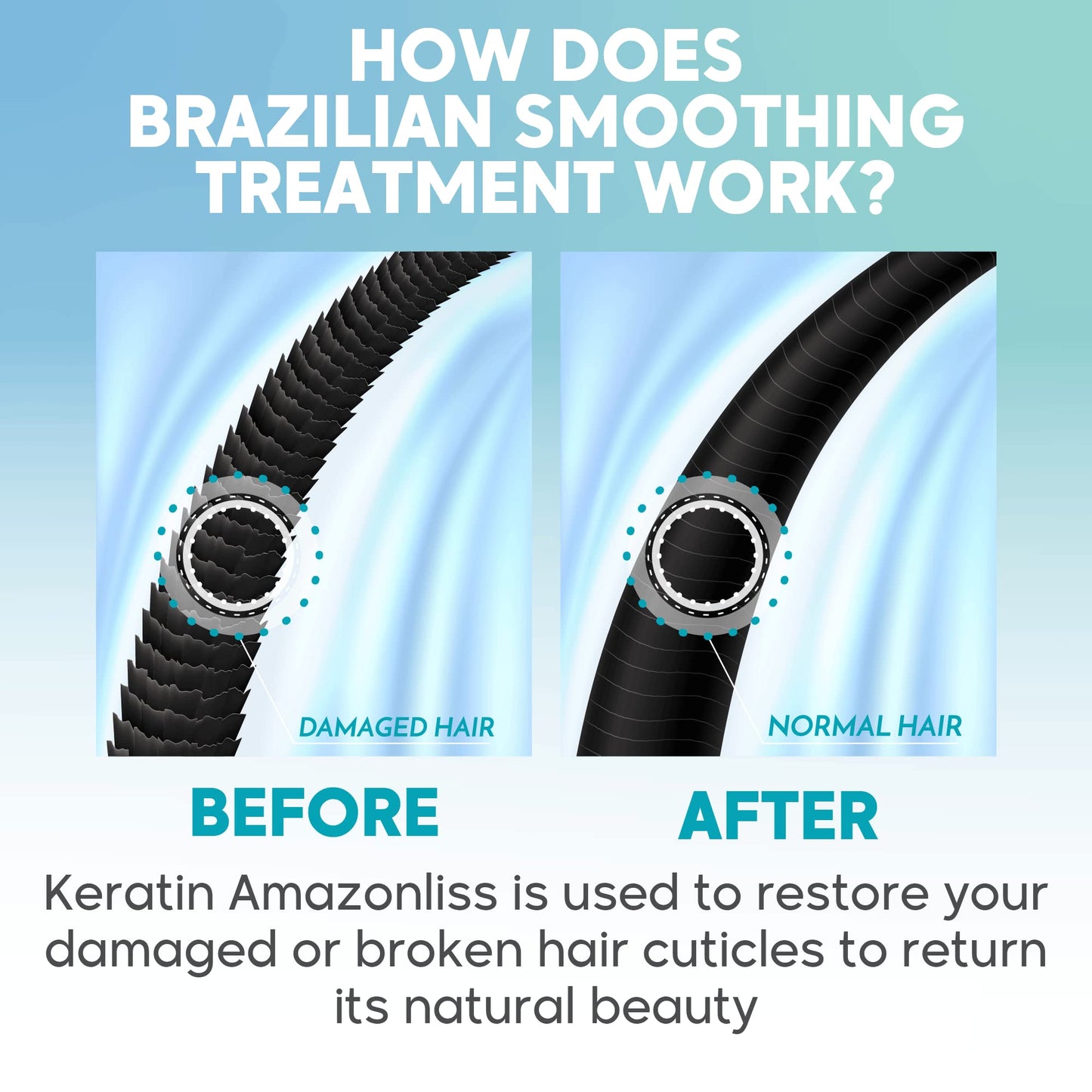 Detailed view of Amazonliss formaldehyde free hair treatment label