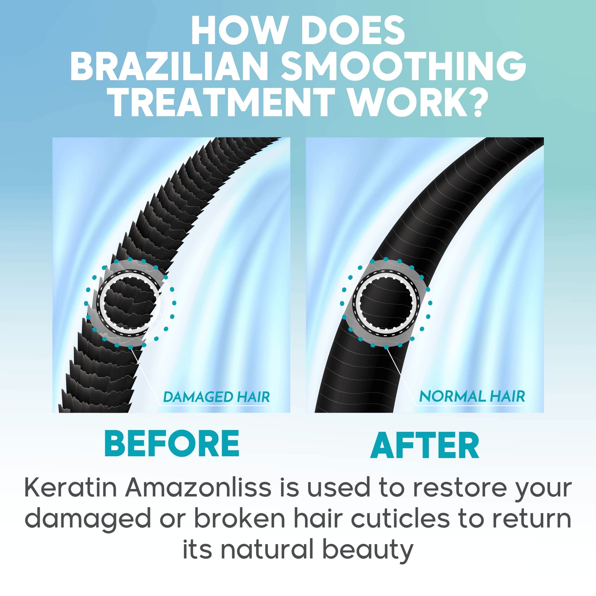 Detailed view of Amazonliss formaldehyde free hair treatment label