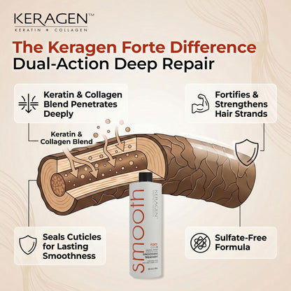 Back label of Keragen Brazilian Smoothing Keratin Treatment 16 Ounce