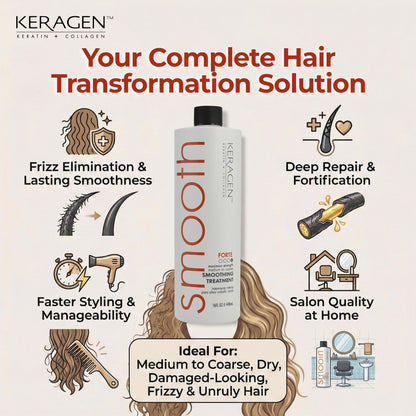 Side profile of 16 fluid ounce Keragen keratin treatment bottle