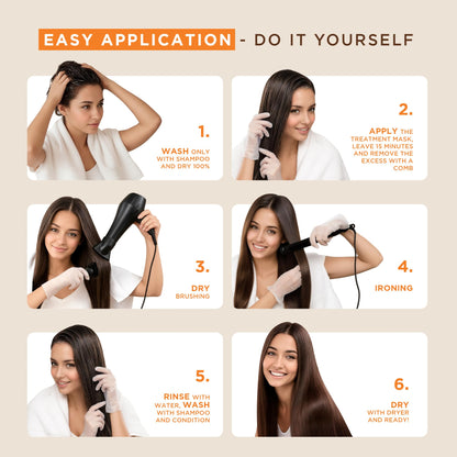 Kativa Brazilian keratin treatment kit with included brush and gloves