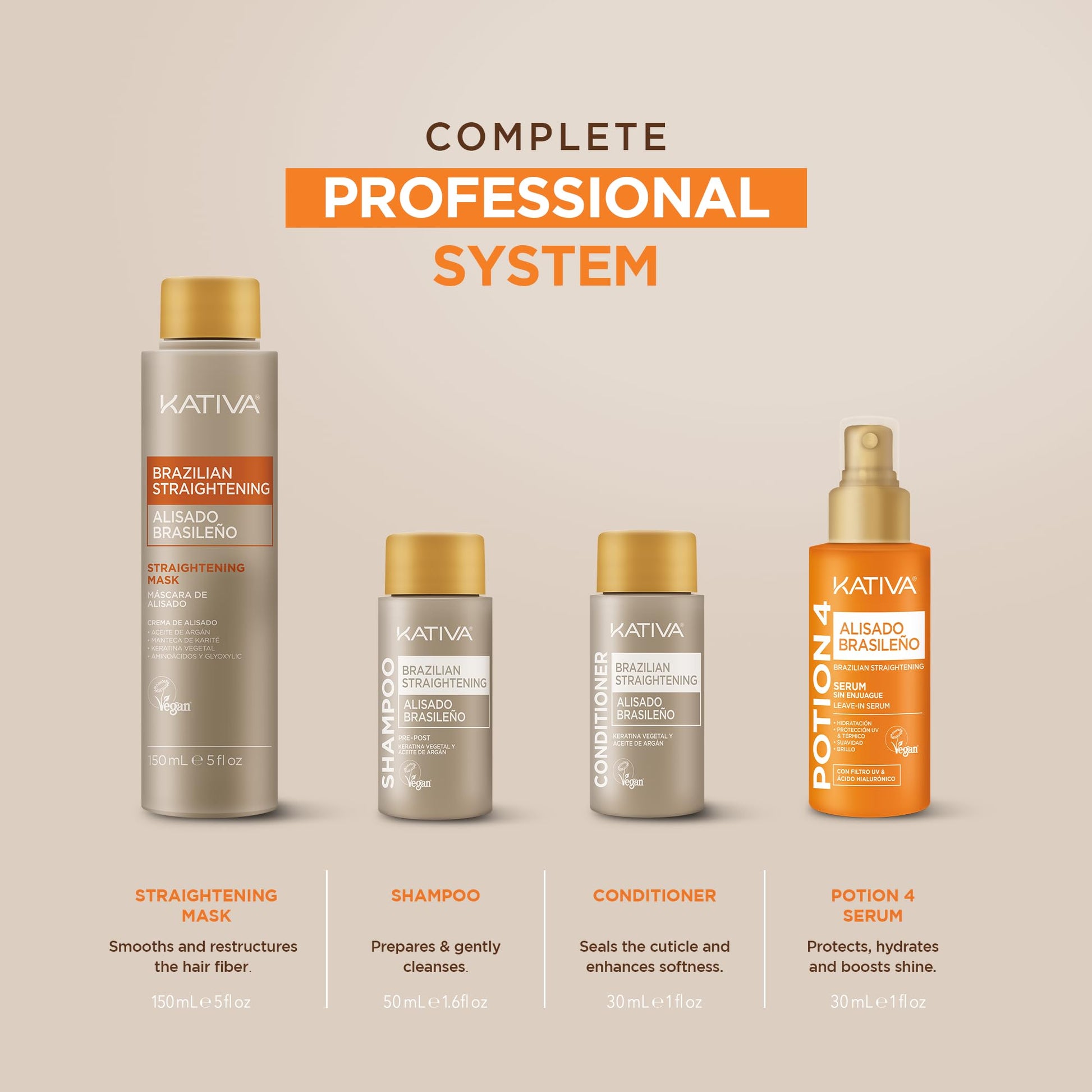 Instructional overview of the Kativa keratin smoothing process.