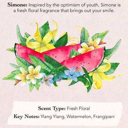 Premium gift ready box layout of the premium USA imported women fragrance sampler collection