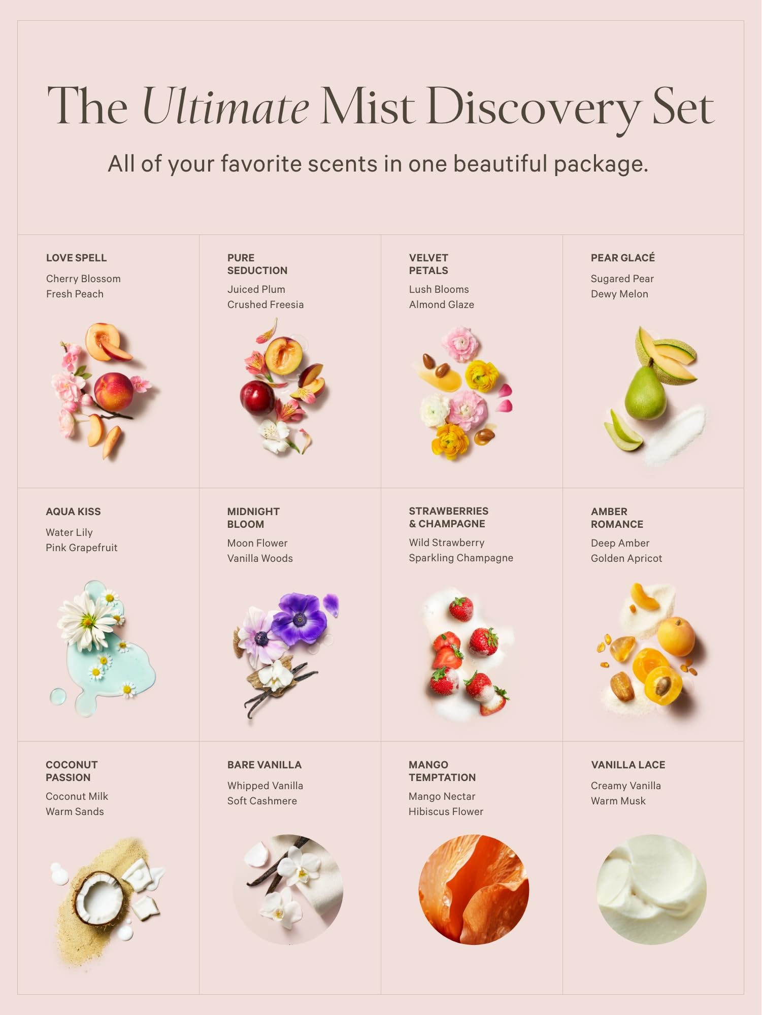 Back packaging view of the Victoria's Secret travel mist set detailing the scent descriptions and volume specifications for each bottle.