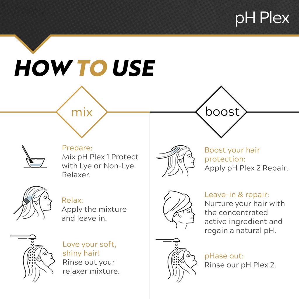 Back view of LIW pH Plex Relaxer treatment sachet with ingredients list