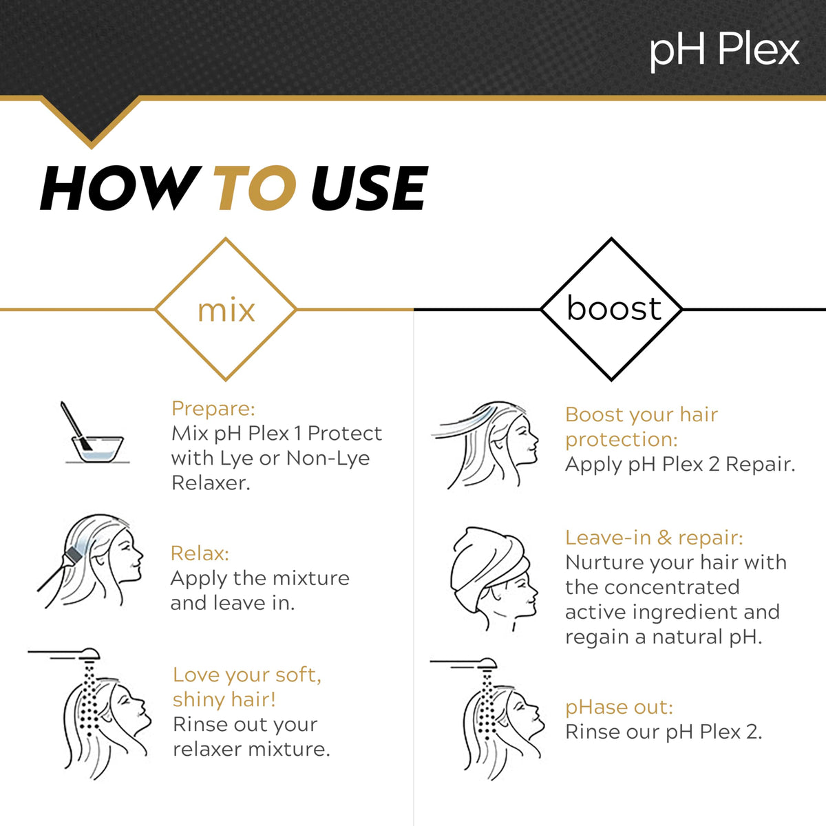 Back view of LIW pH Plex Relaxer treatment sachet with ingredients list