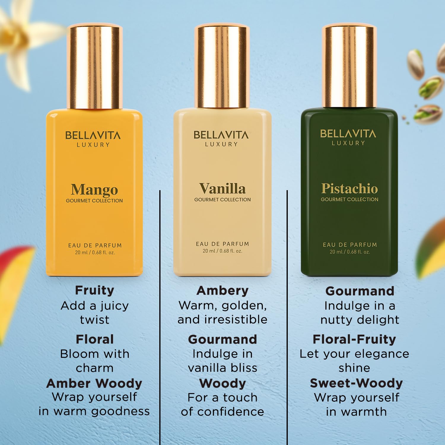 Bella Vita Gourmet Collection fragrance packaging box