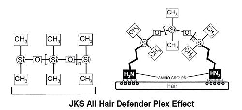 Side view of professional hair bond kit designed to reduce chemical breakage by ninety-eight percent.
