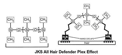 Side view of professional hair bond kit designed to reduce chemical breakage by ninety-eight percent.