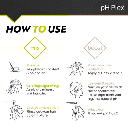 Back packaging of pH Plex Step 1 Protect and Step 2 Repair with usage directions