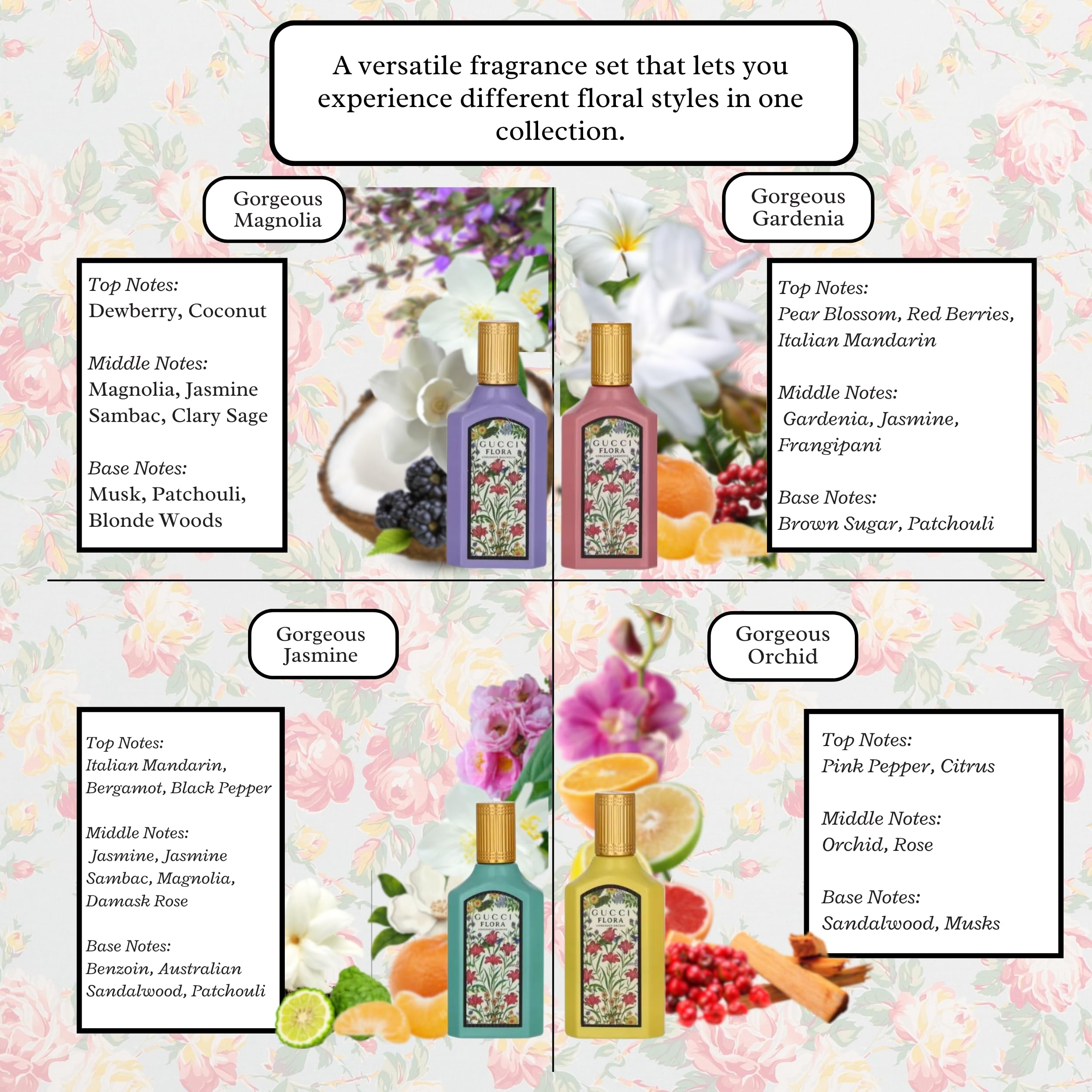 Close-up view of the luxury floral details on the packaging of this imported designer miniature collection.