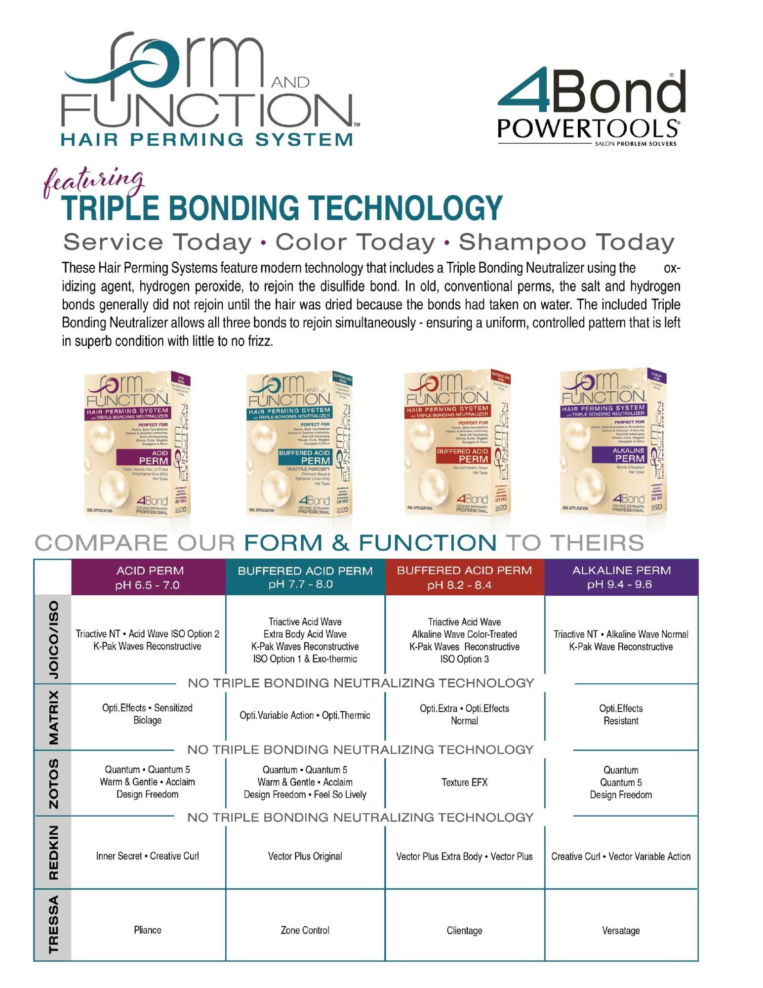 Dennis Bernard Form And Function Acid Perm waving lotion and triple bonding neutralizer bottles.