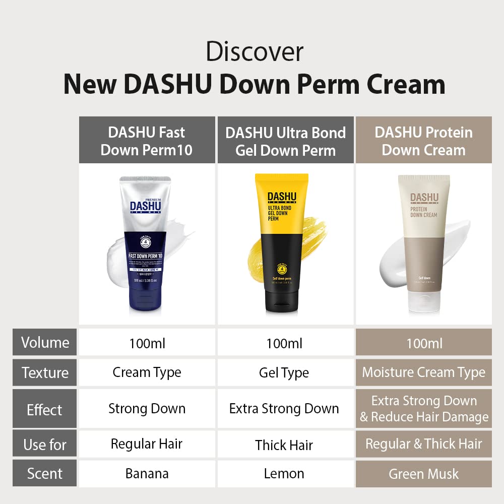 DASHU banana fragrance down perm kit flattening stubborn side hair
