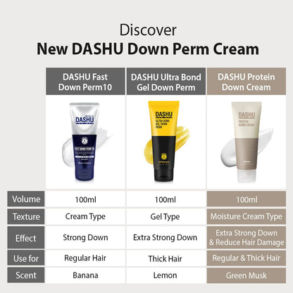DASHU banana fragrance down perm kit flattening stubborn side hair