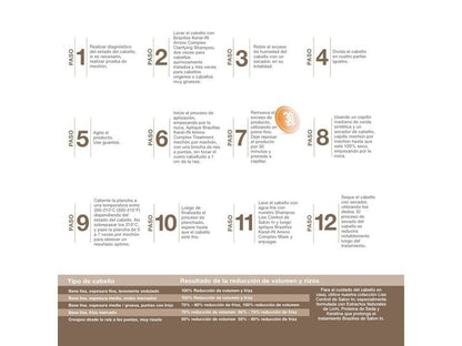 Formaldehyde free Brazilian keratin treatment packaging showing ingredients and liquid volume